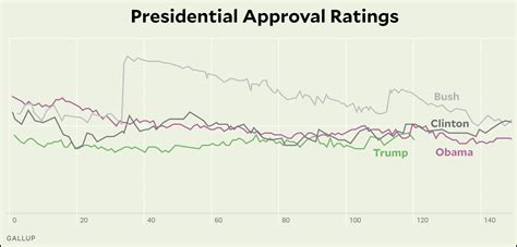 gallup poll presidential approval rating